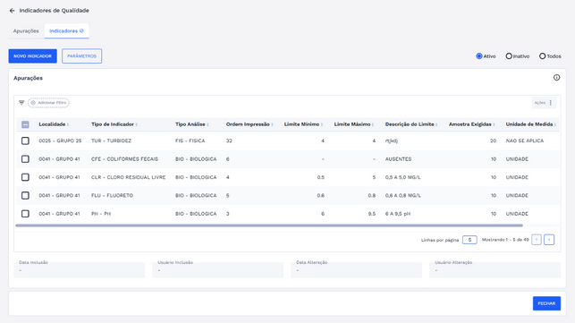 Figura 3: Tela inicial Indicadores de Qualidade – Aba Indicadores