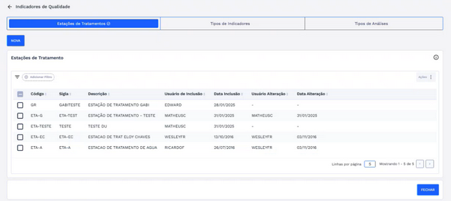 Figura 36: Cadastro incluído