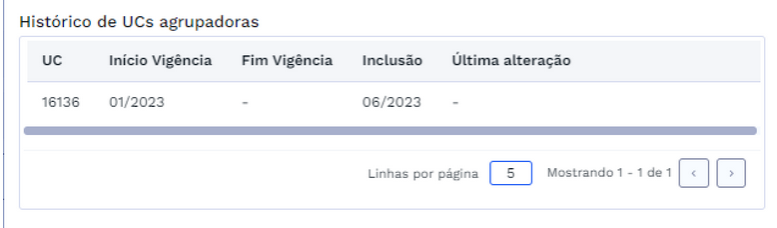 Figura 32: Janela - Manutenção de UC agrupadora - Seção 2: Histórico de UCs agrupadoras