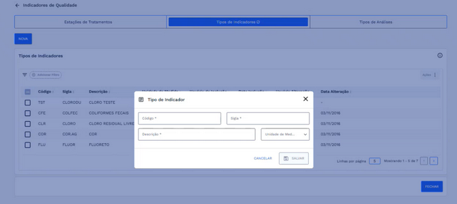 Figura 45:  Janela cadastro Tipo de Indicador – Modo inclusão