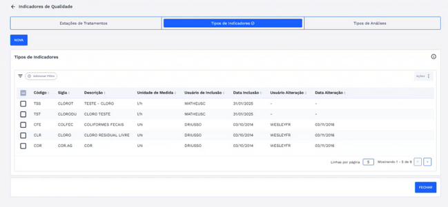 Figura 49: Cadastro Incluído