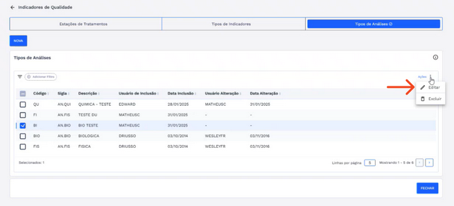 Figura 50: Item da Lista – Editar