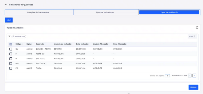 Figura 62: Cadastro incluído