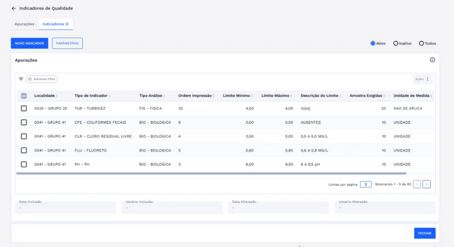 Figura 73: Cadastro Incluído